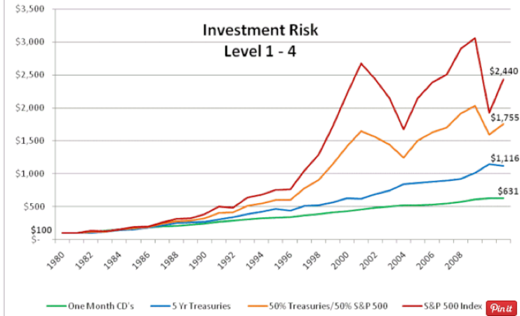 What Is Risk Meaning And Definition